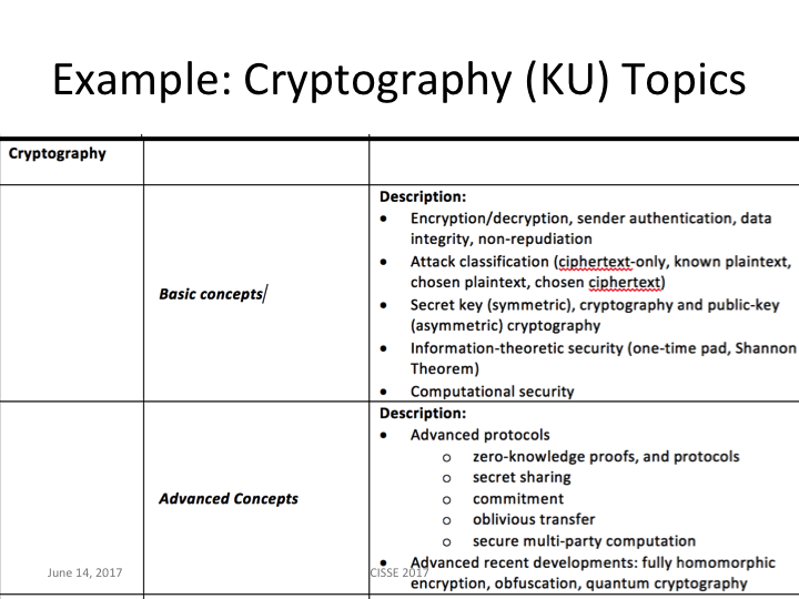 Slide 15