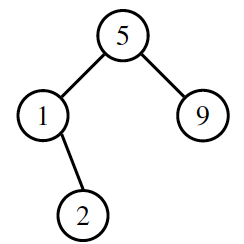 binary tree with 4 elements