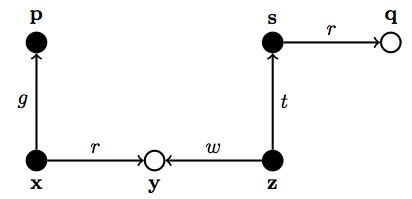 canknow: graph G0