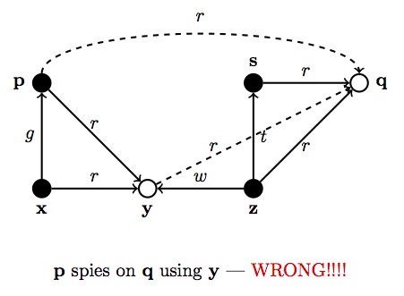 canknow: graph G4