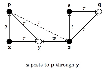 canknow: graph G3′