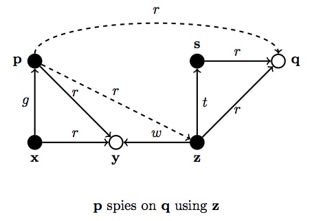 canknow: graph G4′