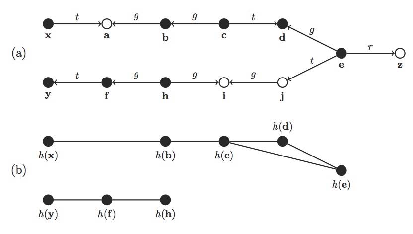 conspiracy graph